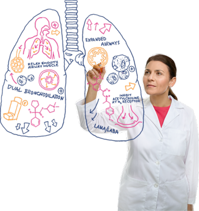 The BEVESPI AEROSPHERE inhaler is formulated with AEROSPHERE™ Delivery Technology